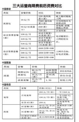 中国移动如何短信开通流量套餐 中国移动流量套餐包