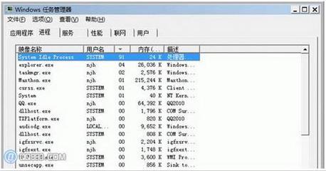 system idle process是什么进程 system.exe