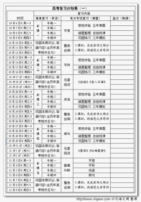 复习计划怎么写？