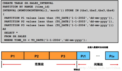 oracle decode函数使用方法 oracle 分区使用函数