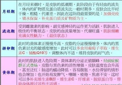 女人的排卵期计算方法，女性的排卵期计算方法 女性排卵期计算