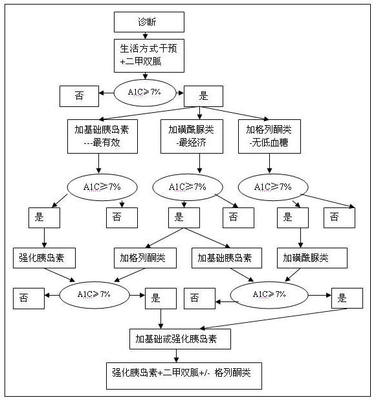 降血糖的最好方法 血糖正常值最新标准