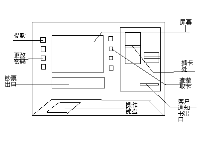 自动取款机怎么用 自动取款机怎么存钱