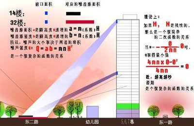 买房时如何选择住房楼层 18层楼房住几层最好