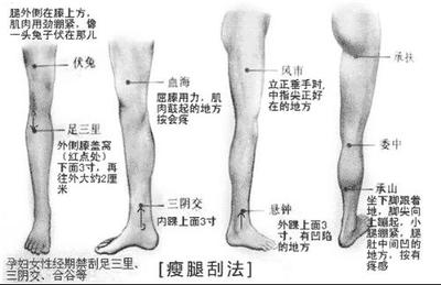 小腿粗的原因 小腿粗怎么减