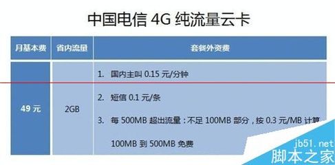 4G-LET网络选择，联通，移动，电信，哪个更合适 联通合约机合适吗