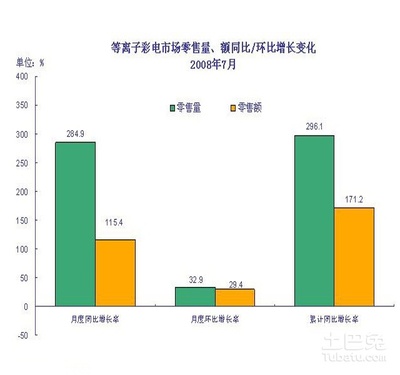 环比增长率怎么算 精 季度环比增长率怎么算