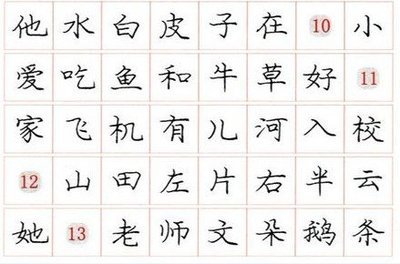 字帖能练好字吗? 成人练字用什么字帖好