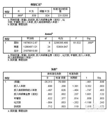 spss教程：线性回归分析