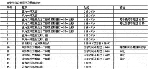 辩论赛流程,辩论赛规则 辩论赛总流程