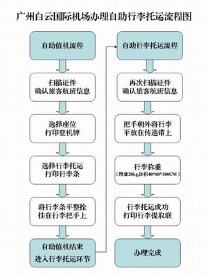 国内机场登机流程详解 白云机场登机流程