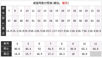 戒指尺寸对照表？ 香港戒指尺寸对照表