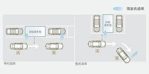 新手上路开车技巧 新手上路开车技巧视频