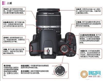 单反相机初学者入门教程 如何使用单反相机教程