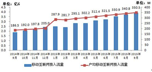 如何管理手机用户上网 中国手机上网用户