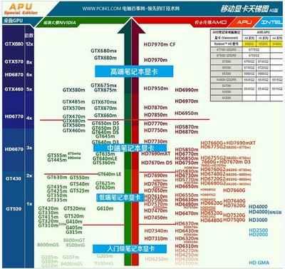 最新笔记本显卡天梯图（2013） 最新笔记本显卡天梯