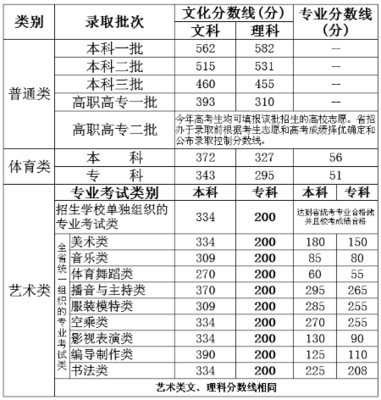 高考如何填报高考志愿表 填报志愿表