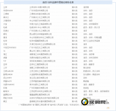 墙面漆哪个牌子好 十大墙漆品牌排行榜