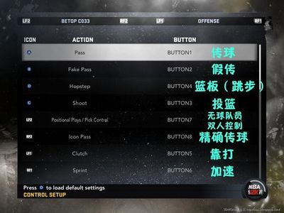 nba2k11怎么扣篮 nba2k11怎么原地扣篮