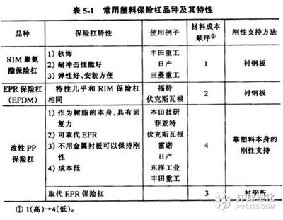 常见的车险种类及其介绍 车险种类介绍