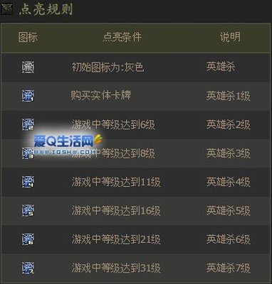 英雄杀怎么点亮图标 精 英雄杀图标点亮器