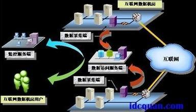 联通网络玩电信游戏不卡不掉线的方法 电信网络不稳定老掉线