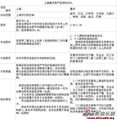 房产税征收对象跟标准 房产税征收对象