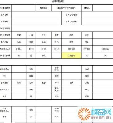 客户档案表有哪些重点？ 公司客户档案表