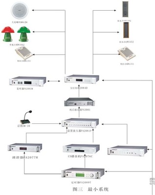 工厂公共广播系统解决方案 智能公共广播系统