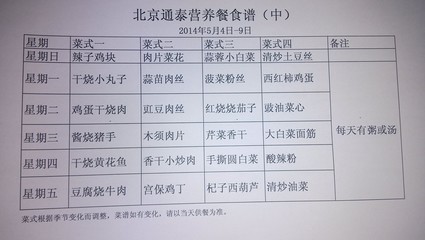 孕妇食谱(孕晚期8~10个月) 孕晚期孕妇食谱