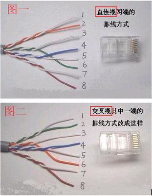 网线制作方法 千兆网线做法图解