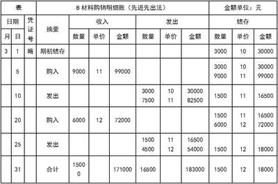 原材料的核算方法 实际成本法核算原材料