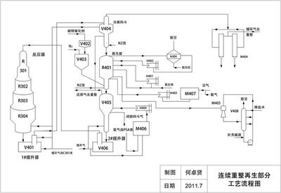 演示使用VISIO绘制流程图 visio2010绘制流程图