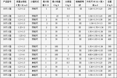 怎么用机械磅秤 机械磅秤怎么看