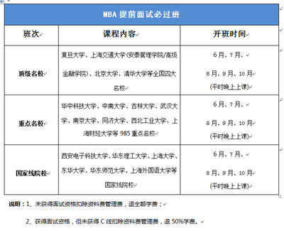 MBA个人面试问题 mba提前面试个人简历