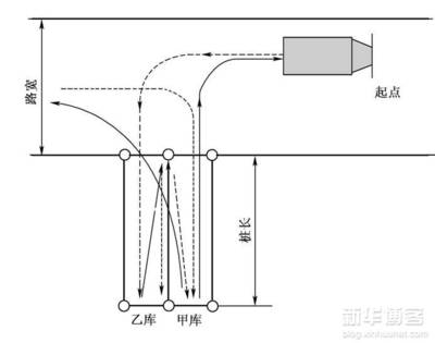 2013小车倒桩技巧 大客车倒桩技巧视频