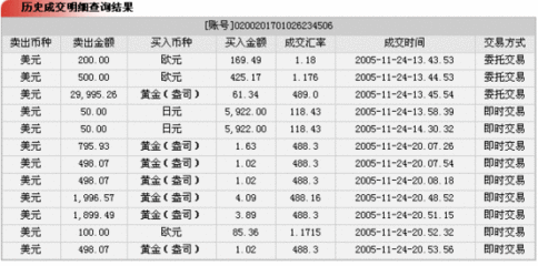 查询工商银行卡余额的几种方法 工商银行余额查询