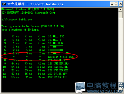 为什么打开网页很慢？ 为什么网页打开慢