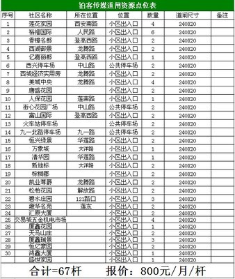 怎么做报价单 如何网上做广告