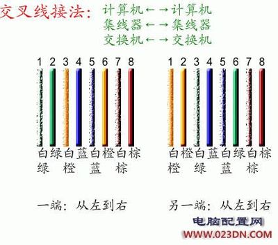 交叉线的制作方法 双绞线的反转线