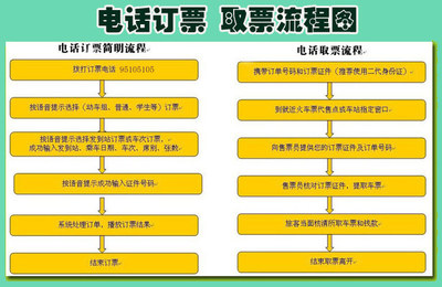 火车票取票方式与时间规定 网上买票怎么取票火车