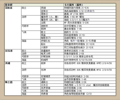 冒险岛超级技能怎么学 冒险岛超级技能怎么加