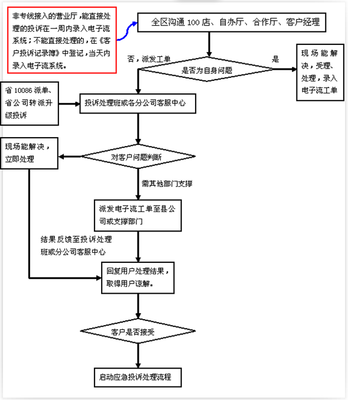 处理投诉处理技巧秘籍 处理客户投诉的技巧