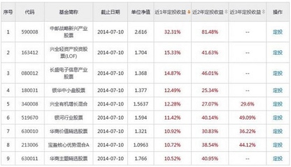 如何做家庭理财规划 家庭投资理财规划