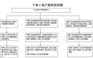 营业执照怎样年检 营业执照网上年审流程