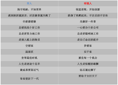 富人之所以为富人的12种思维方式 富人与穷人思维方式