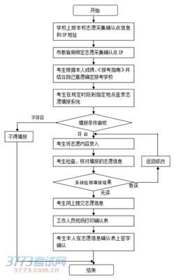 2014年铜陵市市区省级示范高中部分招生指标定向分配方案 省级示范高中