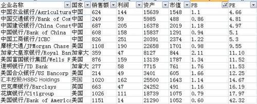 从全球角度，对中国银行股进行估值！ 全球创业公司估值排名
