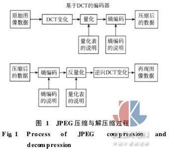 霍夫曼编码及解码算法 霍夫曼编码 贪心算法