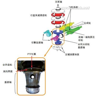 超级美洲豹事故 美洲豹